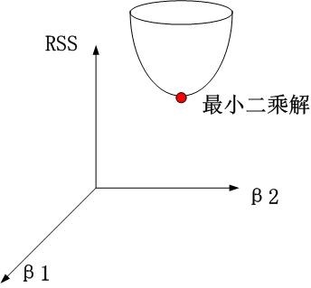 请输入图片描述 请输入图片描述