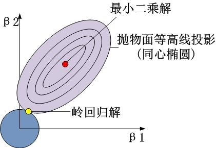 请输入图片描述 请输入图片描述